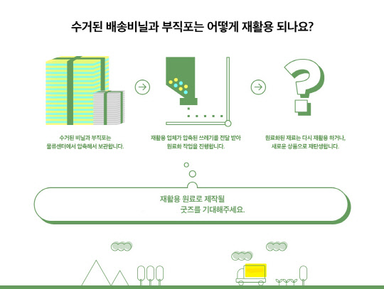 SSG닷컴과 테라사이클이 함께하는 '그린 프로젝트' 개념도. SSG닷컴 제공